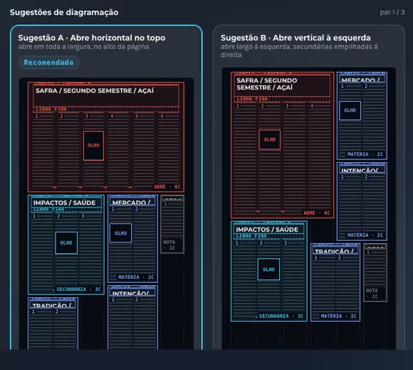 A Mesa de Paginação do EliteCS mostra duas sugestões de diagramação para a página
